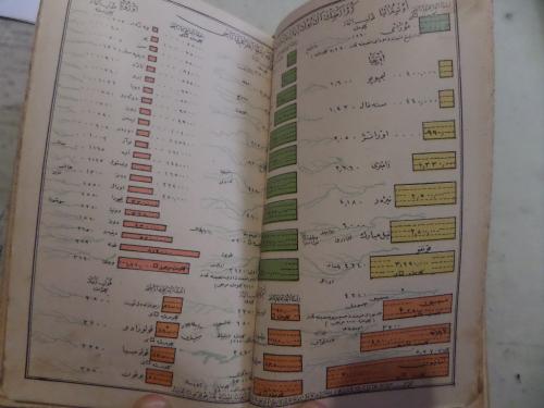 Osmanlıca Umumi Cep Atlası Osmanlıca Umumi Cep Atlası