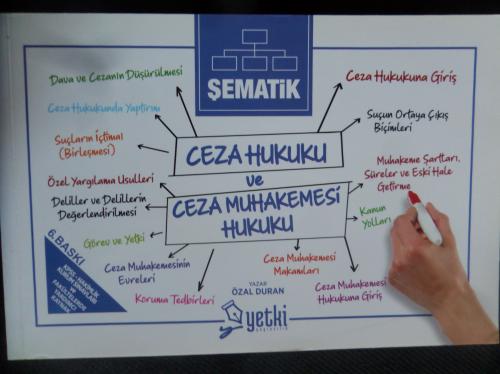 Şematik - Ceza Hukuku ve Ceza Muhakemesi Hukuku