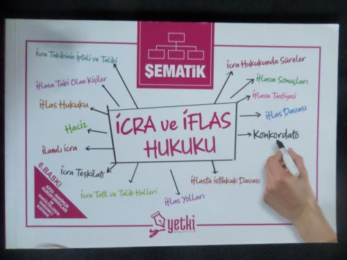 Şematik - İcra ve İflas Hukuku